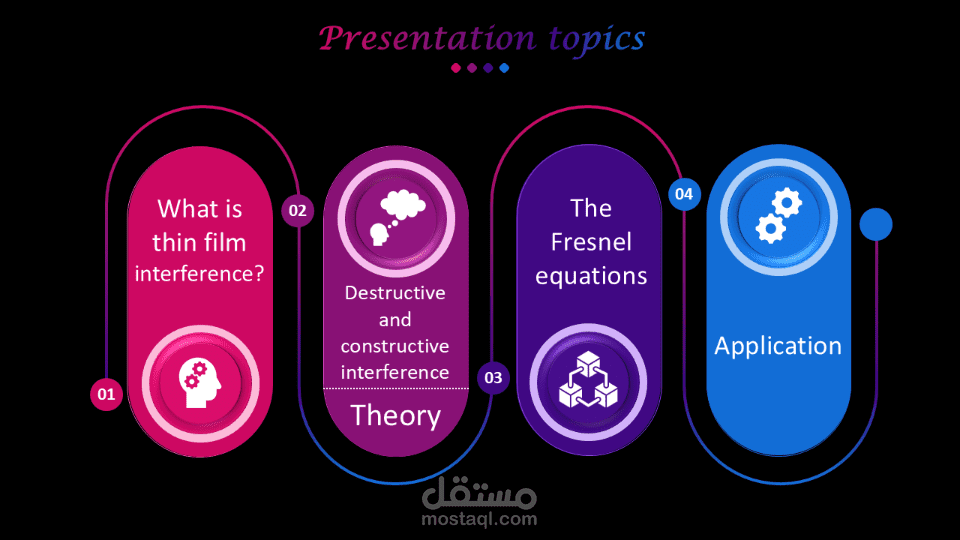 برزنتيشن عملية  على برنامج البوربوينت PowerPoint