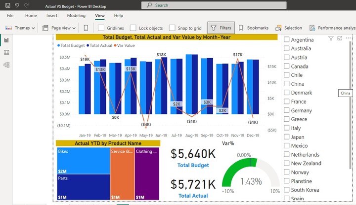 Dash board Using Power BI