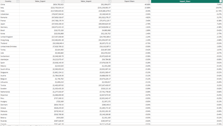 Web-Scraping For Silk Data Trading