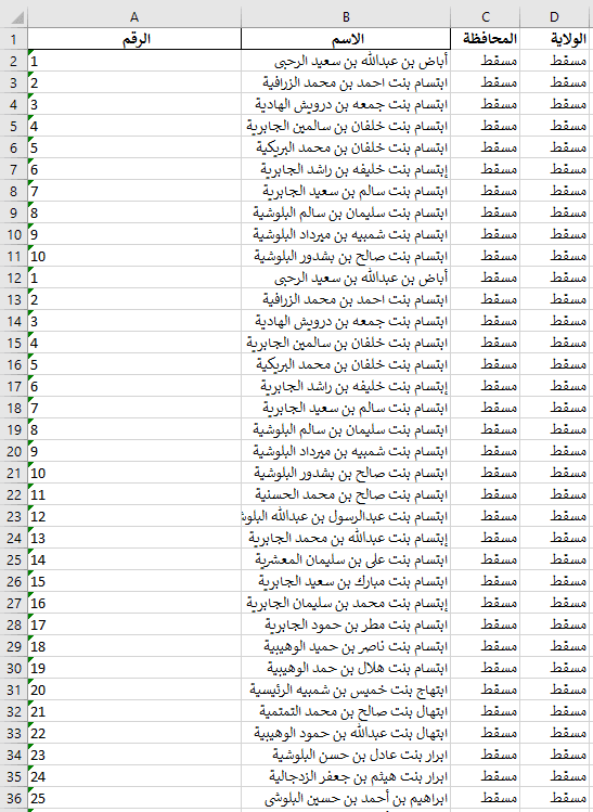 سحب بيانات الناخبين للفترة ال10 بعمان