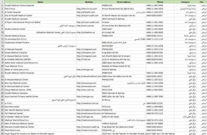 سحب بيانات جميع المستشفيات والعيادات بمدينة الرياض