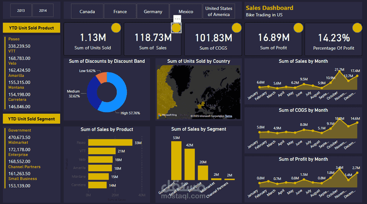 تحليل مبيعات الدراجات الهوائية (Sales Dashboard for Bike Trading)