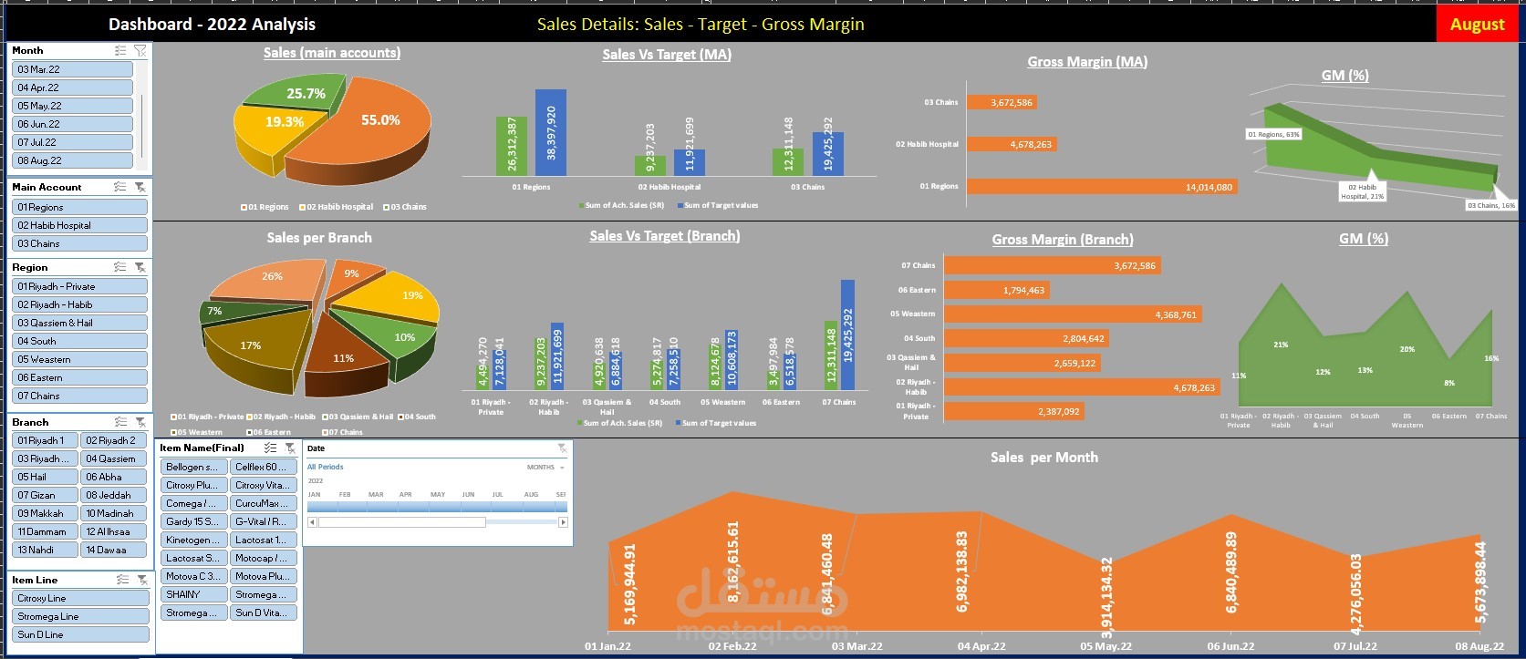 Active & Dynamic Dashboard