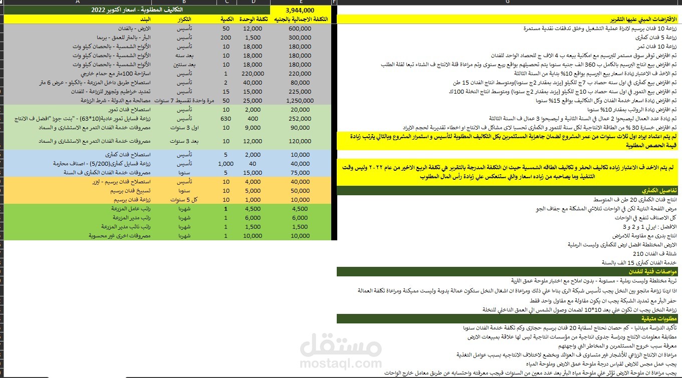 دراسة جدوي مشروع مزرعة تمور و فواكه