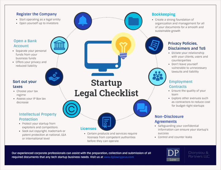 Business Start up Checklist