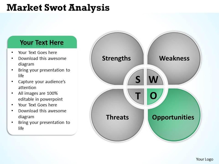 Market Mix SWOT