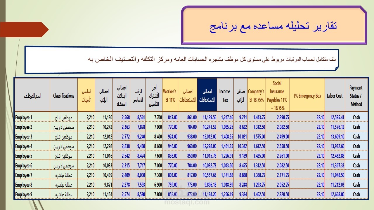 عمل سيستم محاسبى متقدم