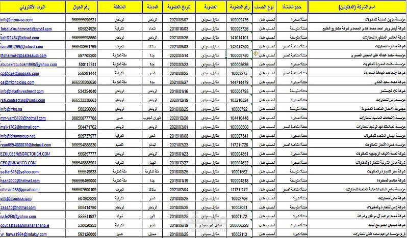 بيانات شركات المقاولات في السعودية 5000 شركة