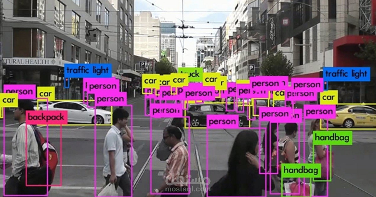 Real-time Object Detection