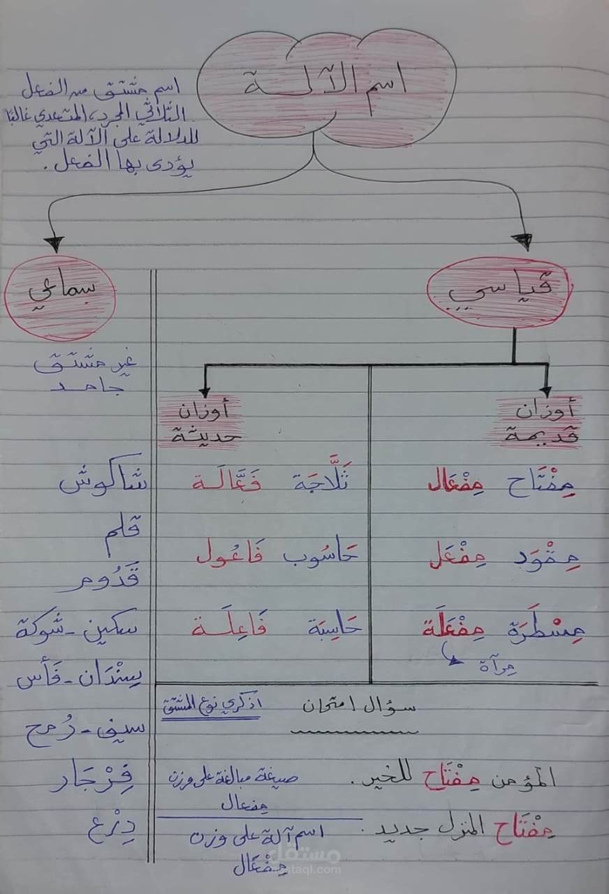 اسم الآلة