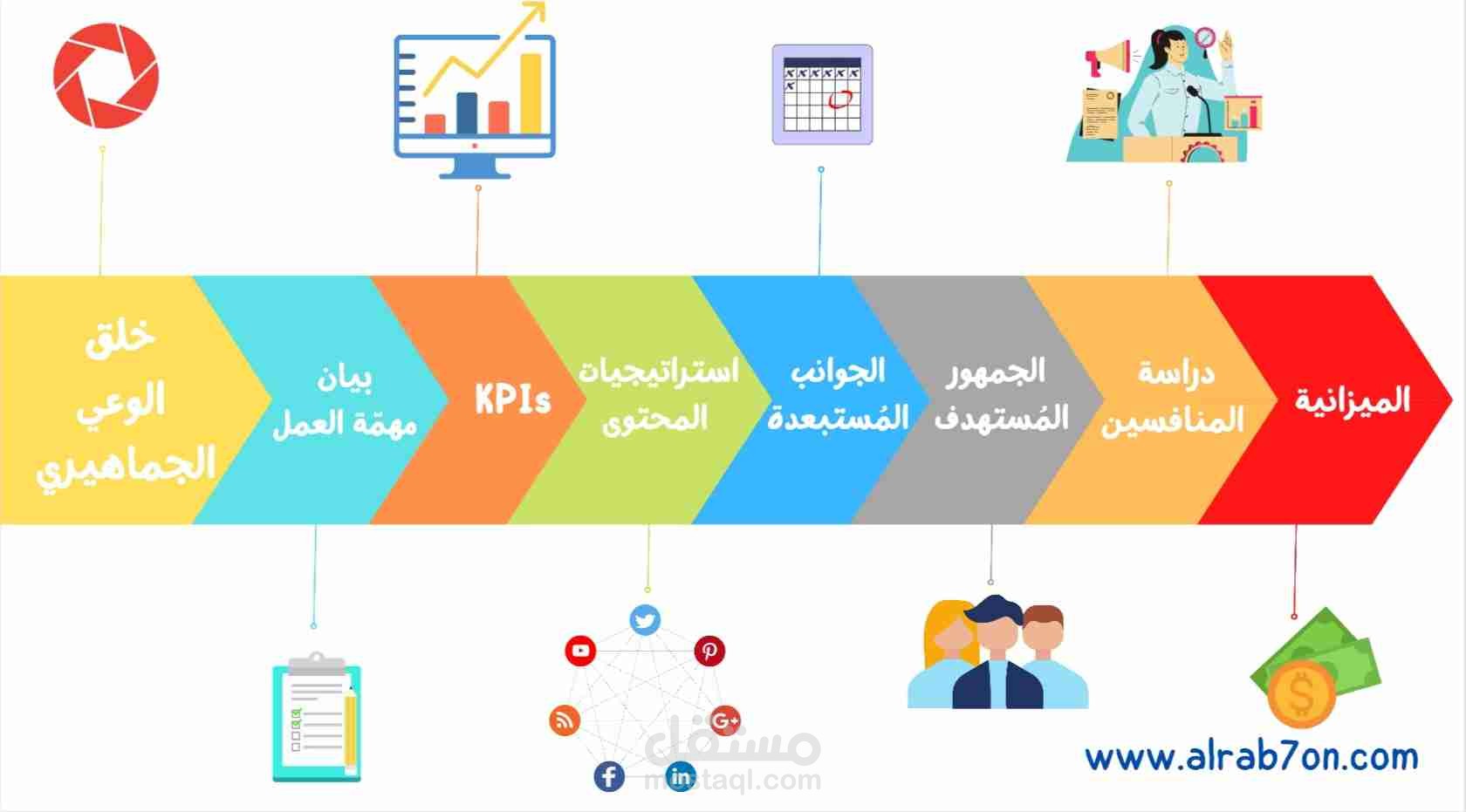 بدا خطة استراتيجية للتسويق