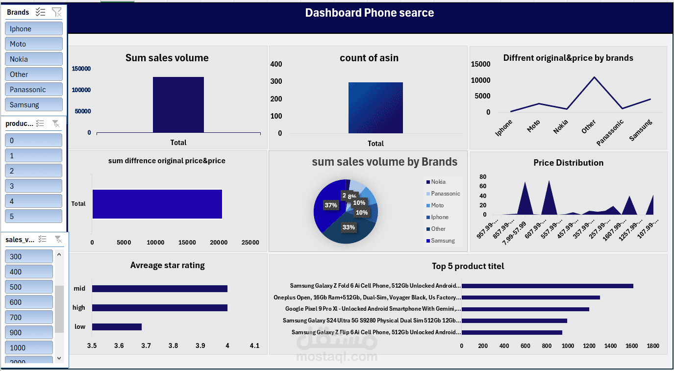 phone search
