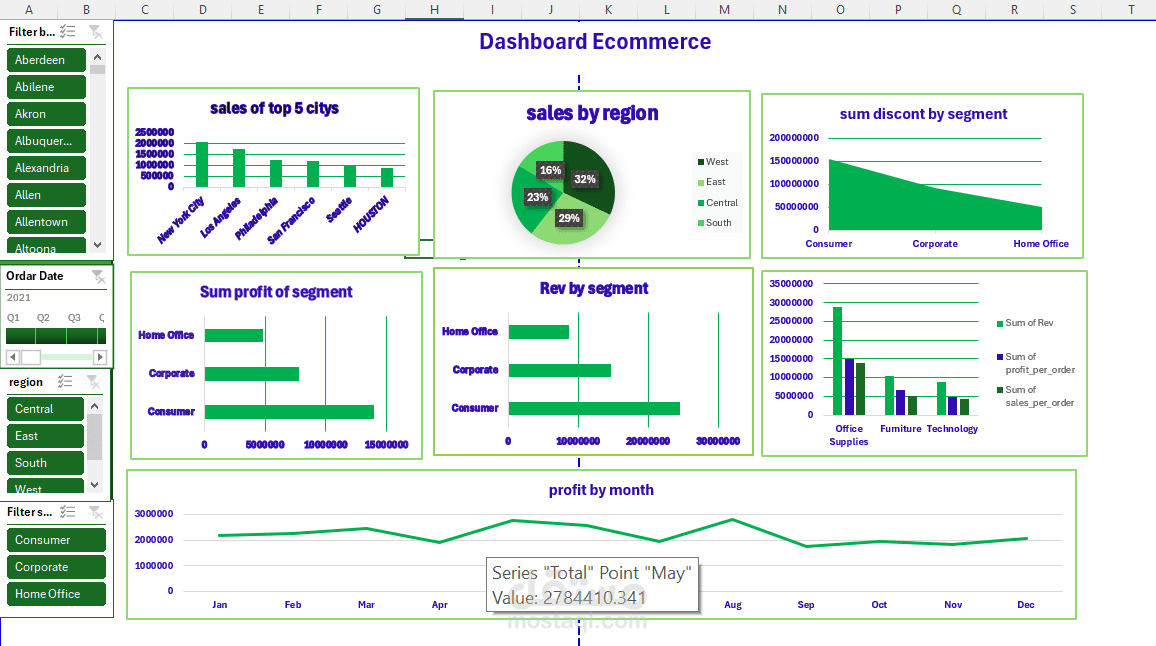 Ecommerce