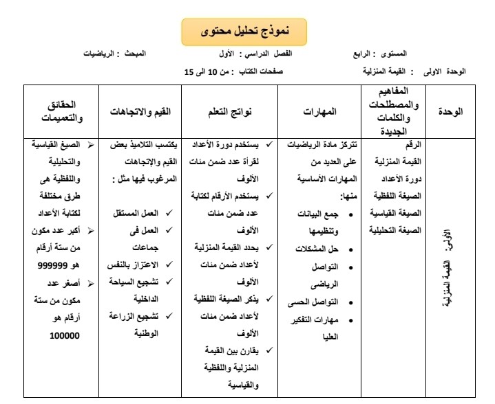 تحليل محتوى دراسي