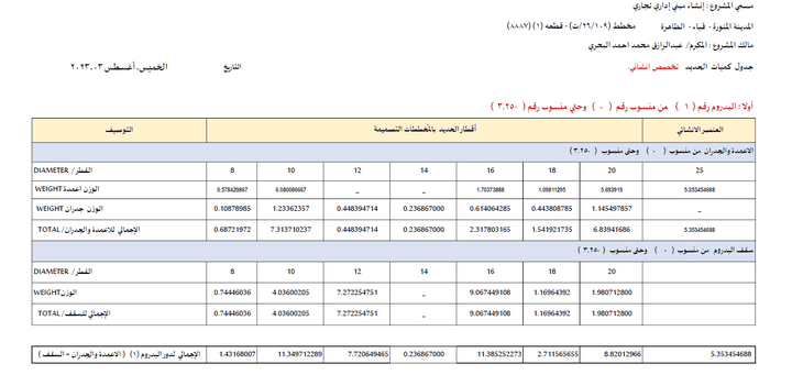 حساب كميات حديد لمشروع برج في المملكة