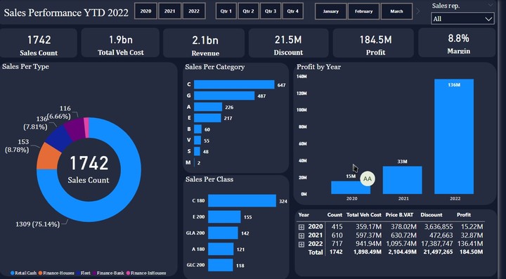 MB Egypt Dashboard