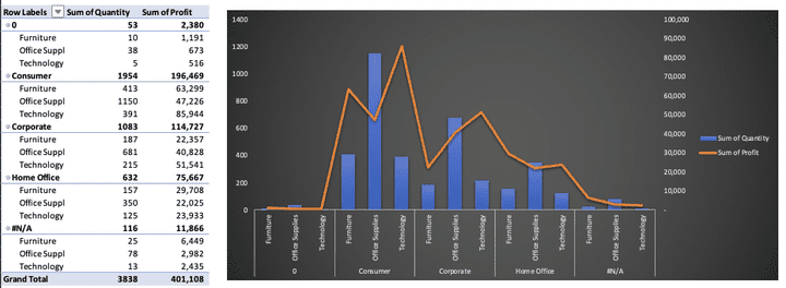 Sales Analysis