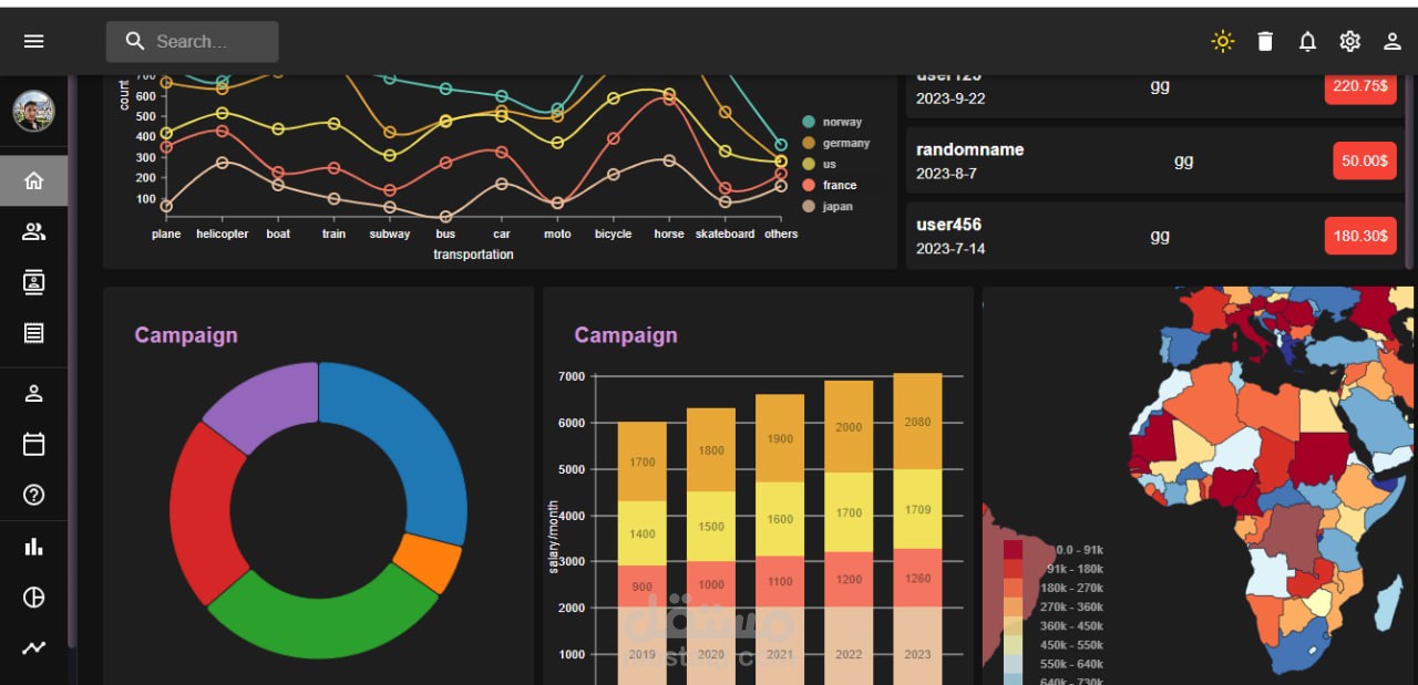 dashboard مستقل