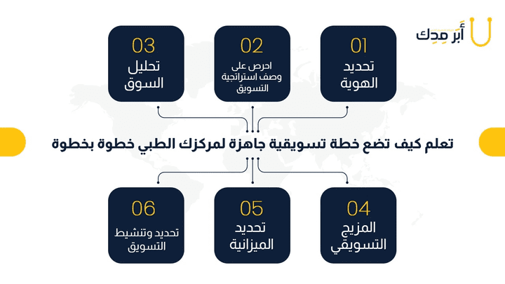 خطه استراتيجيه للتسويق