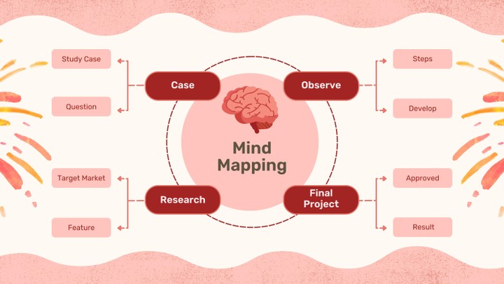 خرائط ذهنية - Mind Maps