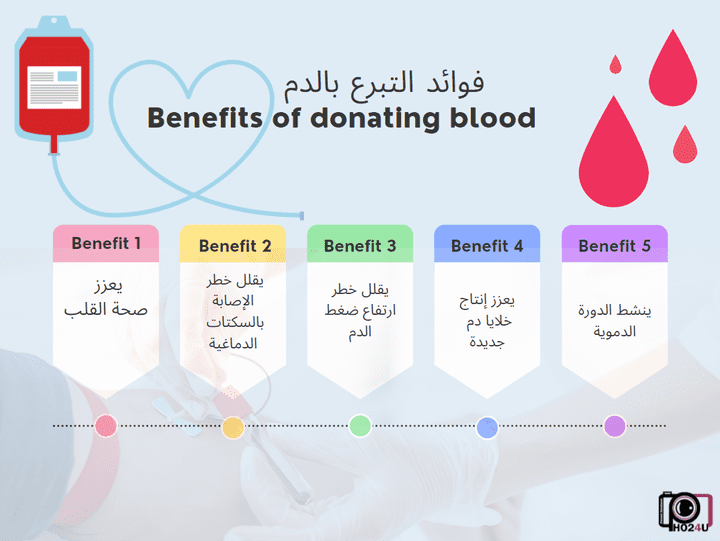 انفوجرافيك (فوائد التبرع بالدم)