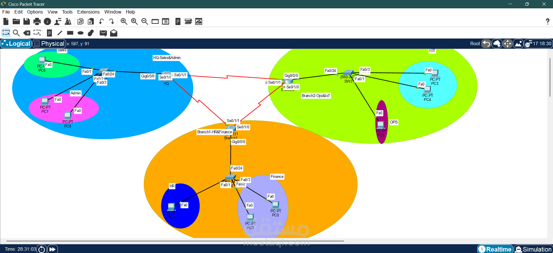 Project for CCNA and OSPF and Vlans