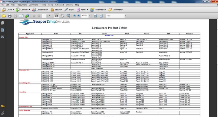 Oil Equivalents