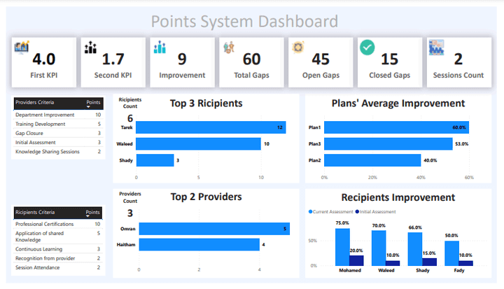 Points System Dashboard