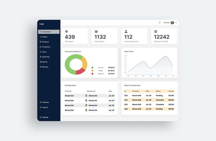 B2B SaaS (Order Management System)