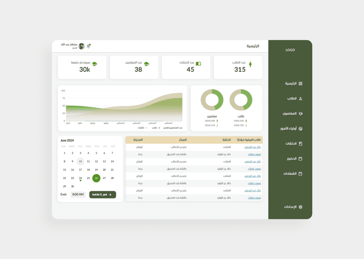 منصة إدرة دور التحفيظ