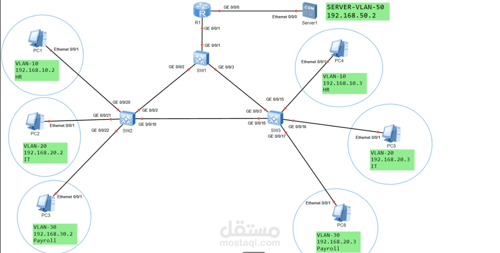 Enterprise VLAN Segmentation with Inter-VLAN Routing