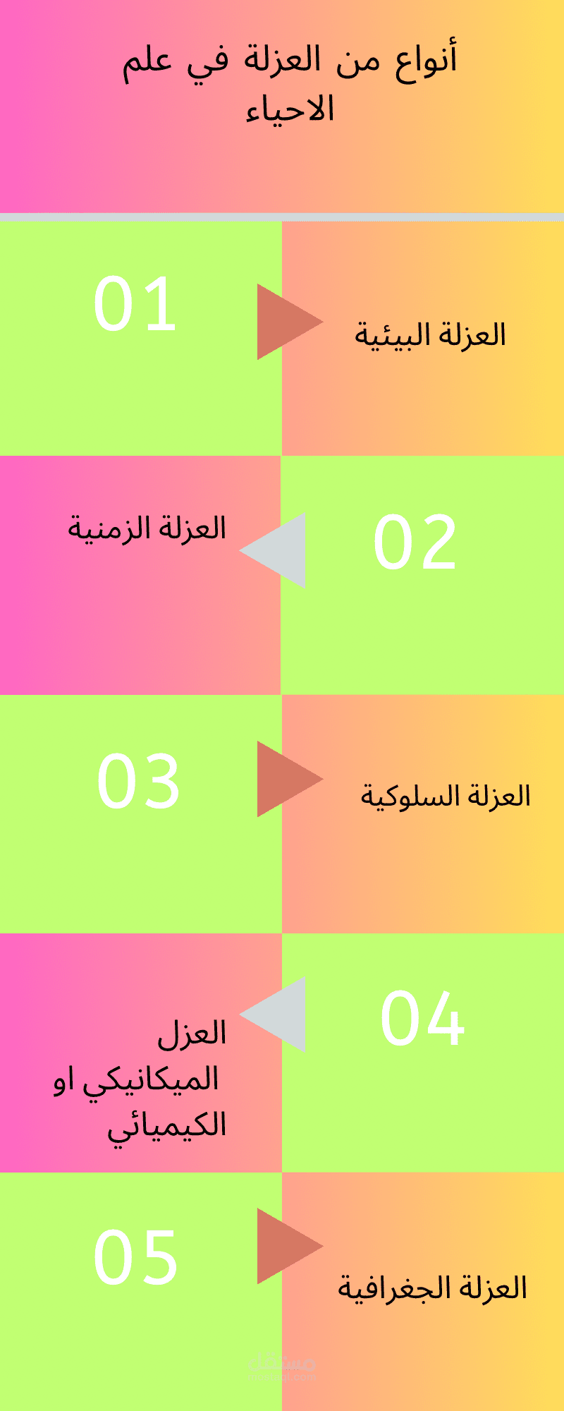 انفوجرافيك