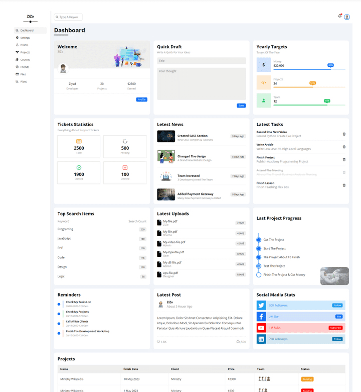 the Beautiful and flexible Dashboard