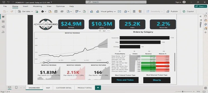 تحليل بيانات المبيعات وسلوك العملاء باستخدام Power BI