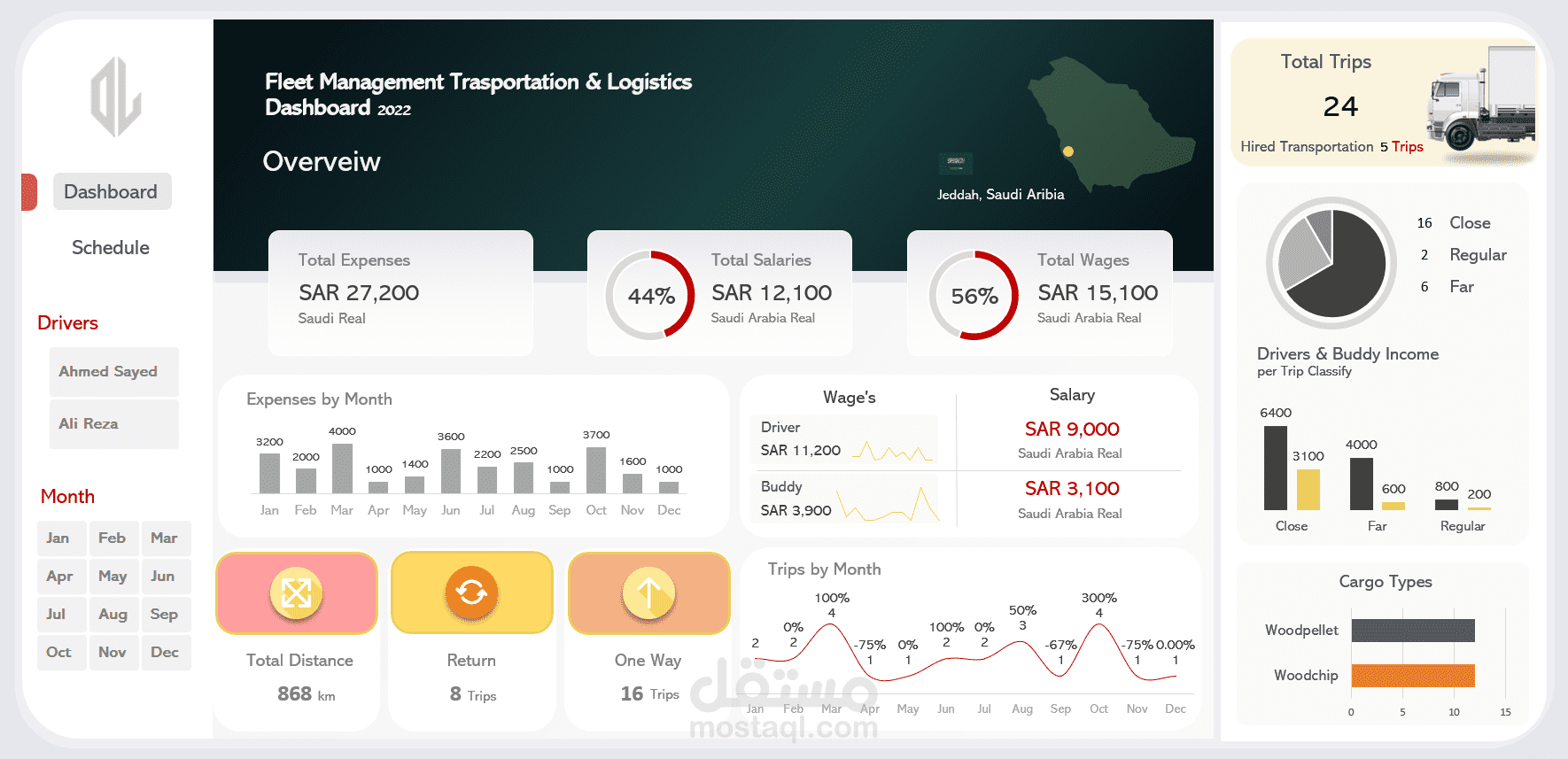 Fleet Management Dashboard