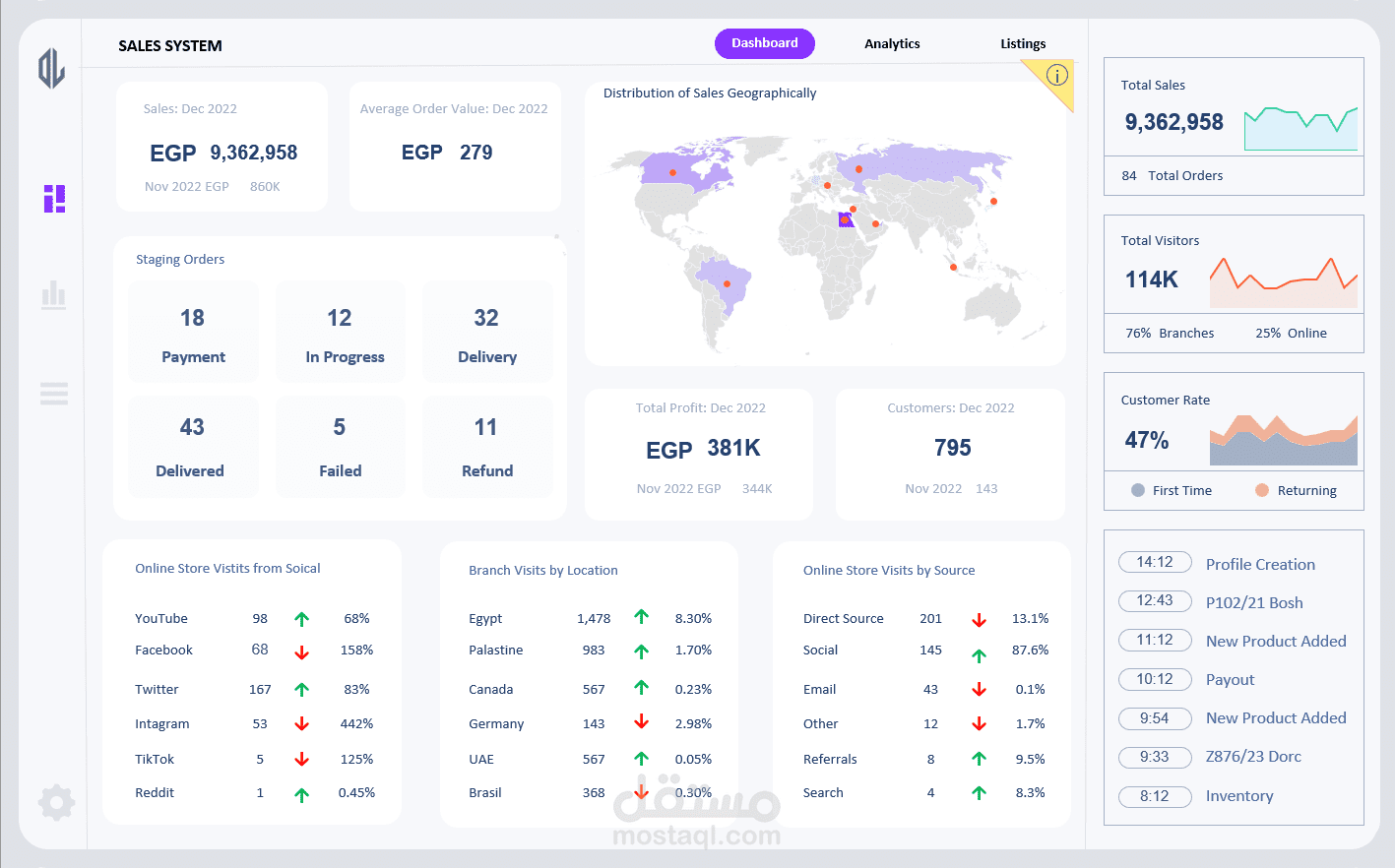 Sales Dashboard