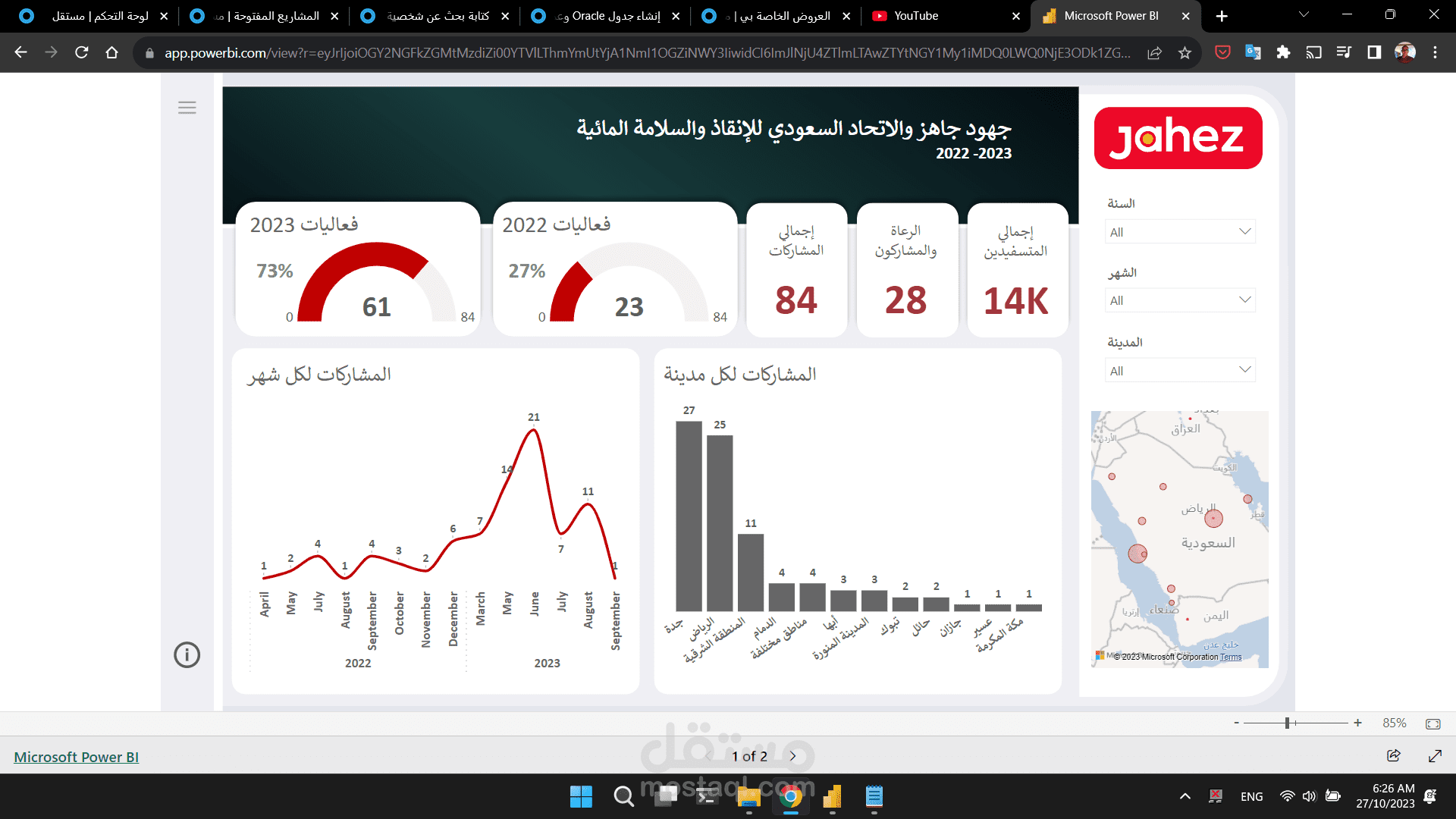 تصميم داشبورد باستخدام باور بي آي Power BI Dashboard