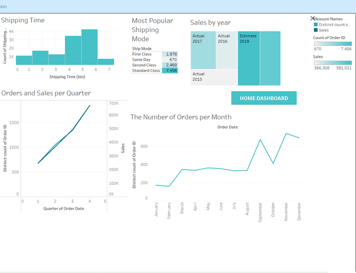 Superstore Sales Dataset