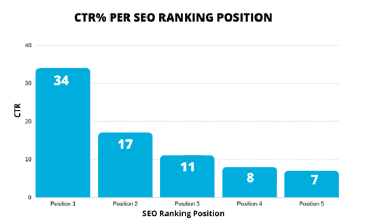 ماهو الSEO وماهي اهميته