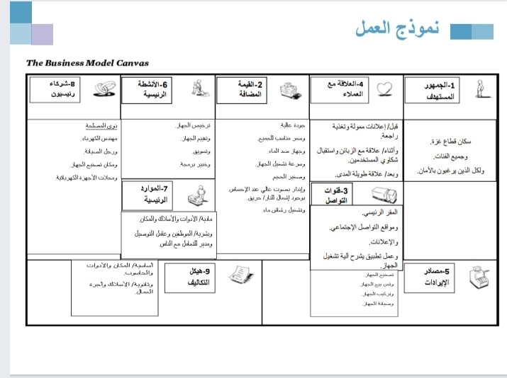 نموذج عمل مشروع