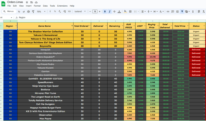 تحسين وتطوير جداول إدارة البضائع، الطلبات، والدفع لشركة مفاتيح رقمية باستخدام Google Sheets