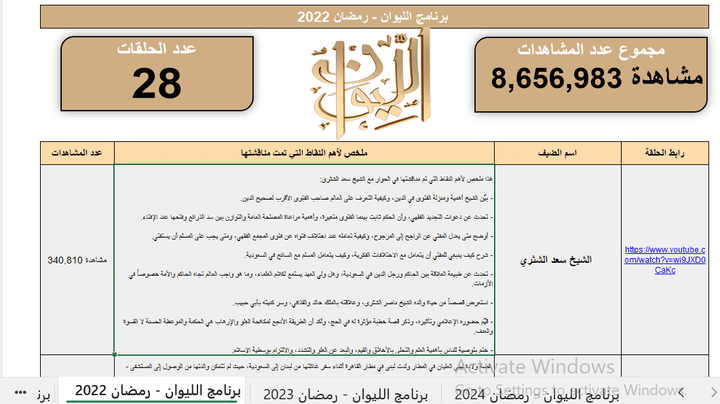 تحليل ودراسة لحلقات برامج علي اليوتيوب