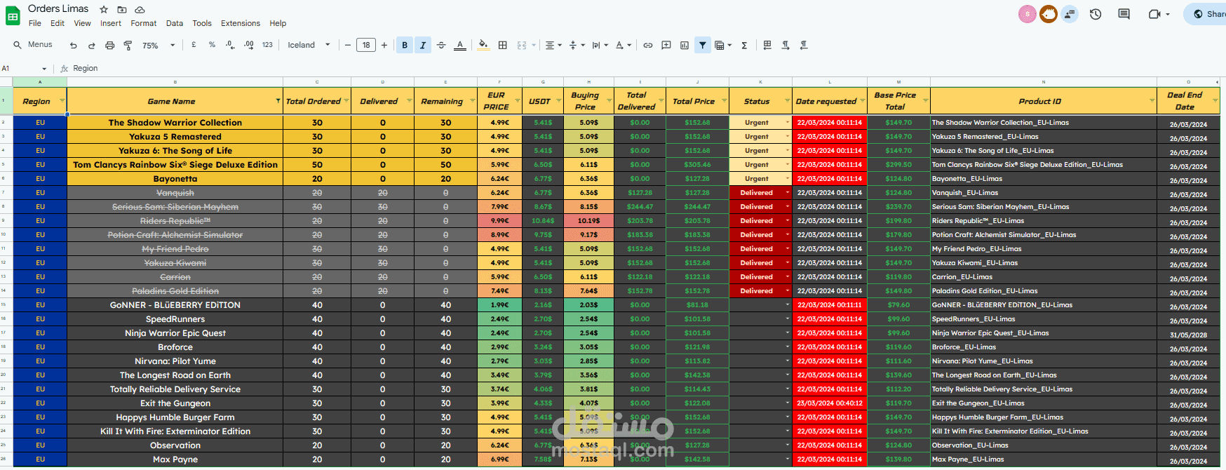 تحسين وتطوير جداول إدارة البضائع، الطلبات، والدفع لشركة مفاتيح رقمية باستخدام Google Sheets