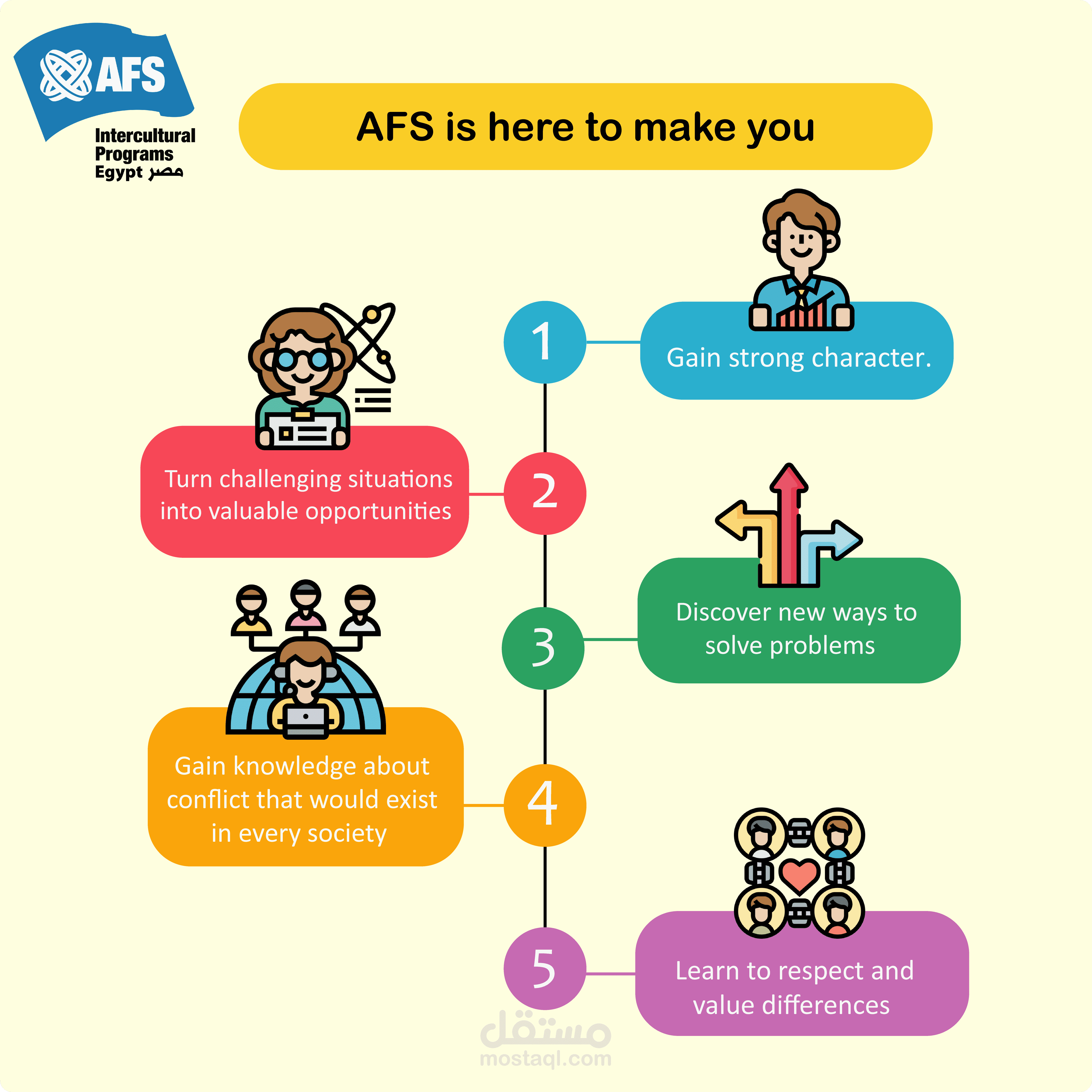 AFS info graphic