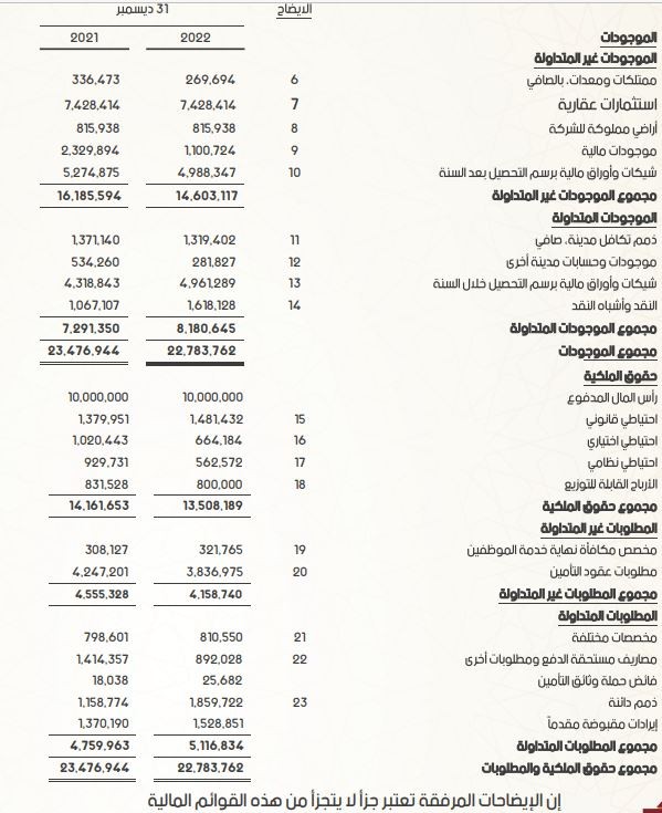 انشاء قوائم مالية احترافية وفق IFRS