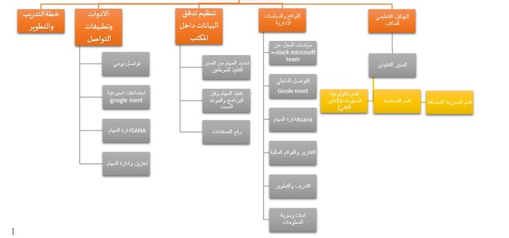 انشاء لوائح ونظام لشركة سعودية