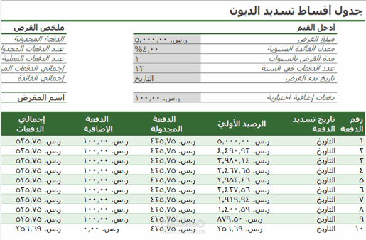 تحويل بيانات ( أقساط تسديد ديون ) إلى جدول اكسيل مرتب