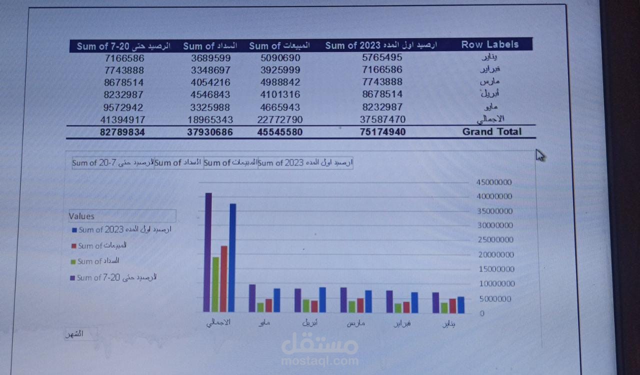 تحليل بيانات العملاء