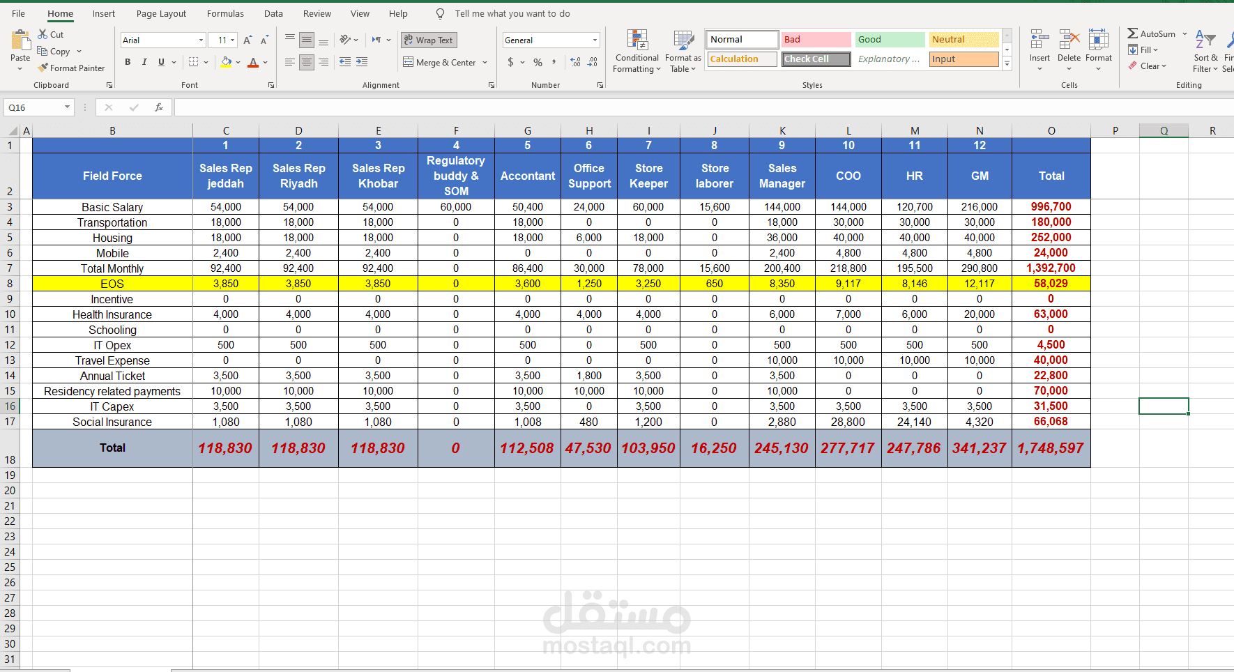 تحليل تكلفة موظفين لشركة ناشئة