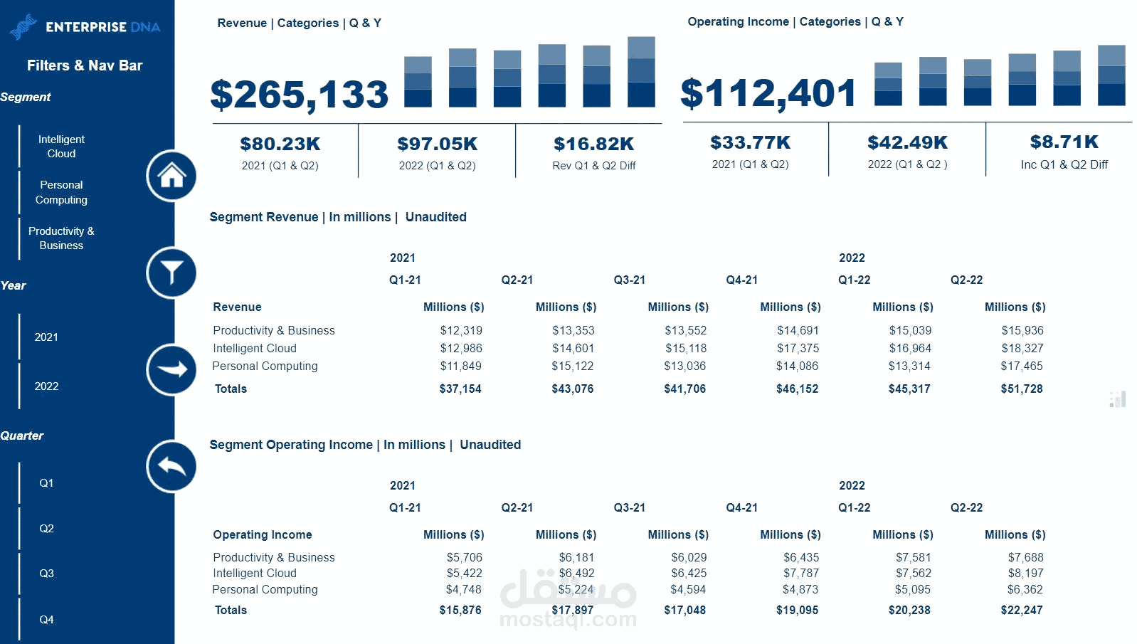 Accounting analysis using power bi 
